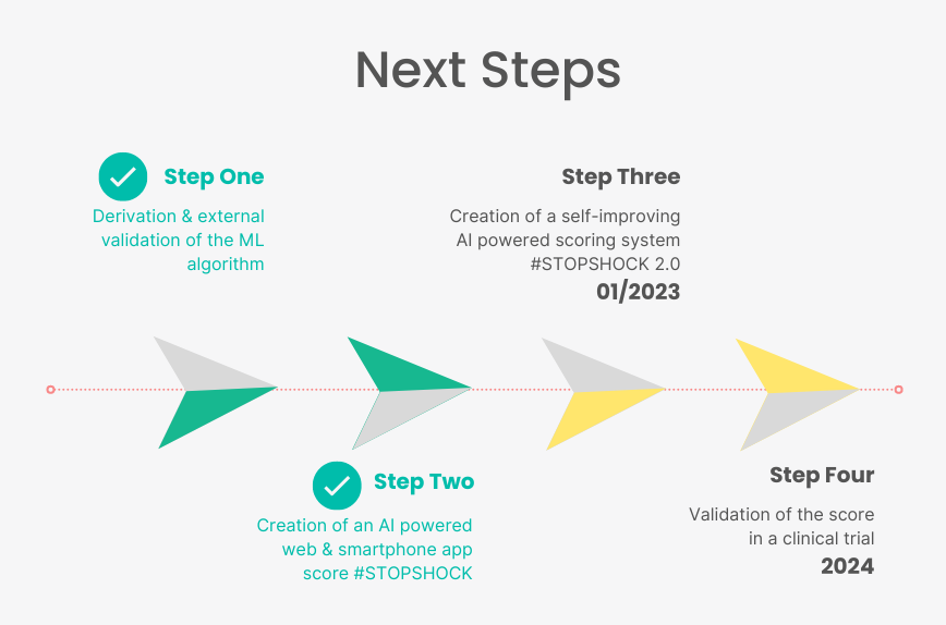 Next steps updated 2023.png